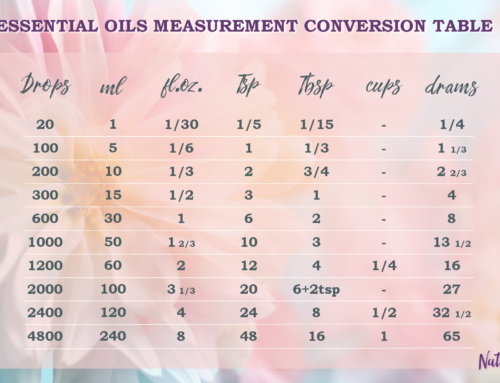 Essential oils measurement conversion table