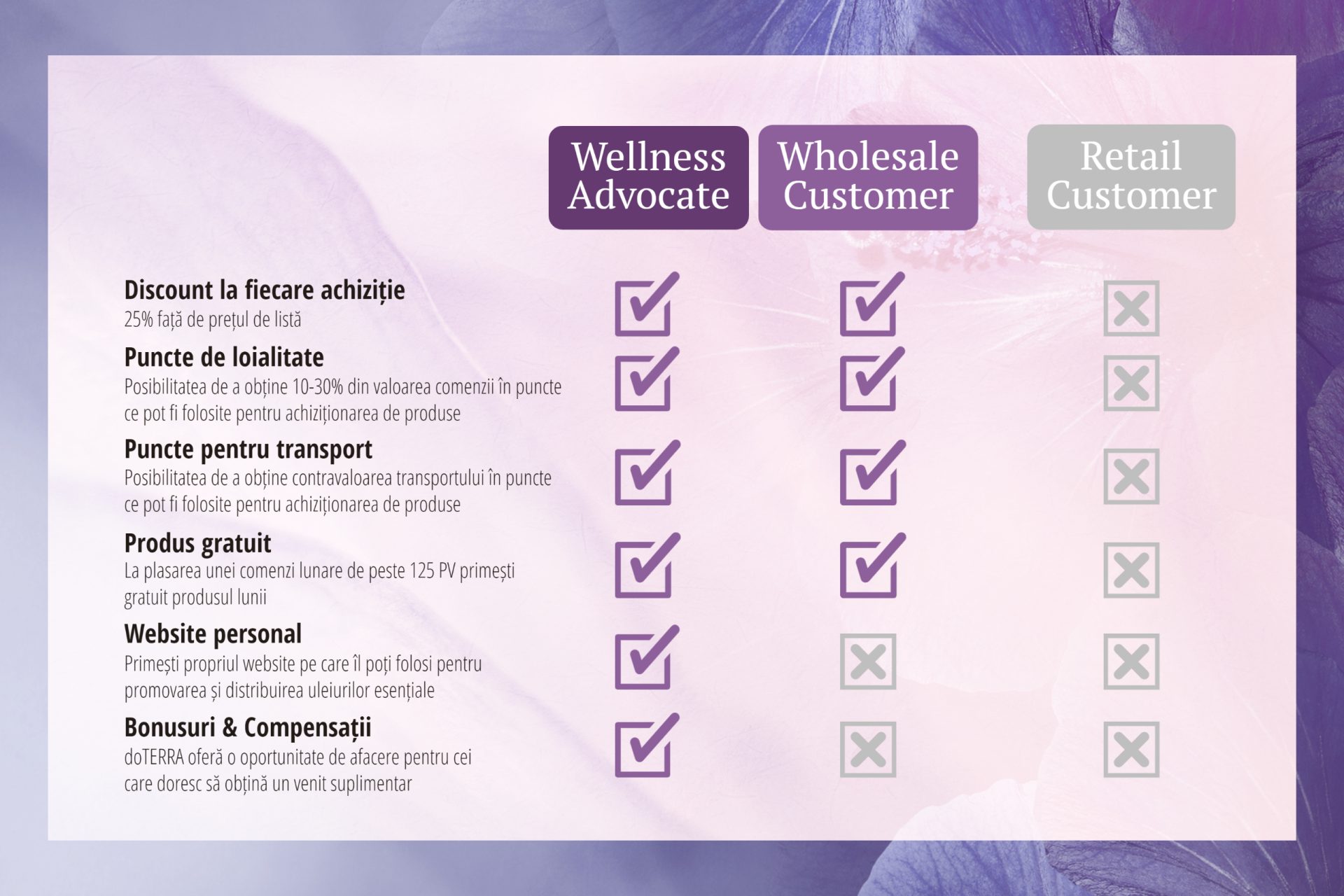 Join doTERRA2 join doterra join naturalviavita